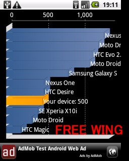 三星の Android端末 銀河 GT-I5508 Quadrant benchmark ベンチマーク