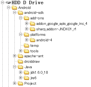au IS01 アンドロイド 開発環境のディレクトリ構成