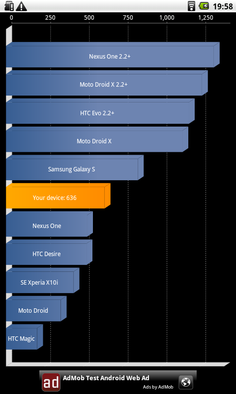 SmartQ5-V2 Android 2.1 Quadrant benchmark Score:636