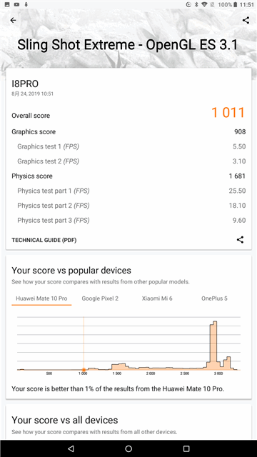 3DMark Benchmark v2.0.4608 VOYO I8 Pro tablet MT6797X Helio X27