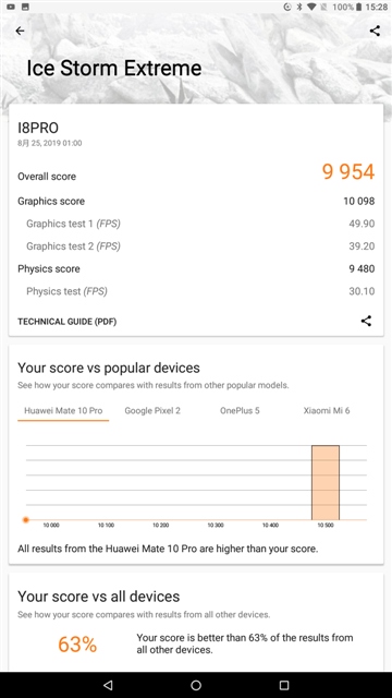 PCMark Benchmark 2.0.3716 VOYO I8 Pro tablet MT6797X Helio X27