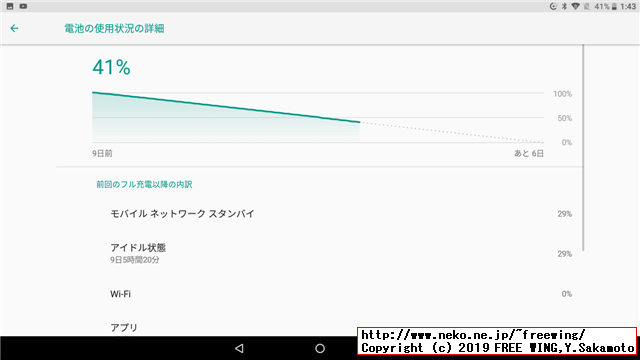 11.6インチ SIMフリータブレット デカコア搭載 VOYO I8 Pro のバッテリー性能のレビュー