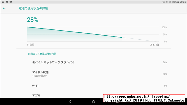 11.6インチ SIMフリータブレット デカコア搭載 VOYO I8 Pro のバッテリー性能のレビュー