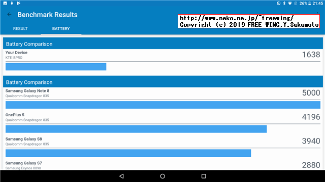 Geekbench 4.3.4 Score VOYO I8 Pro tablet