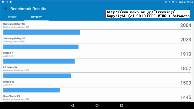 Geekbench 4.3.4 Score VOYO I8 Pro tablet
