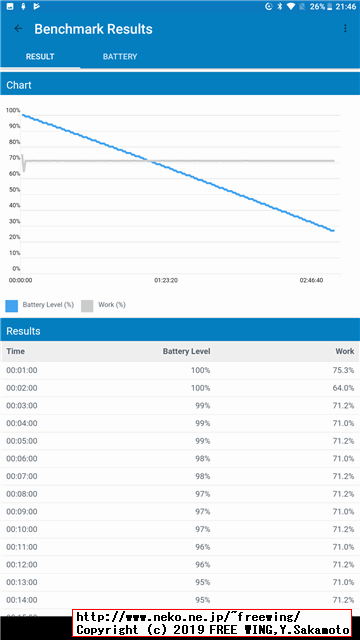 Geekbench 4.3.4 Score VOYO I8 Pro tablet