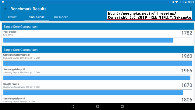 Geekbench 4.3.4 Score VOYO I8 Pro tablet