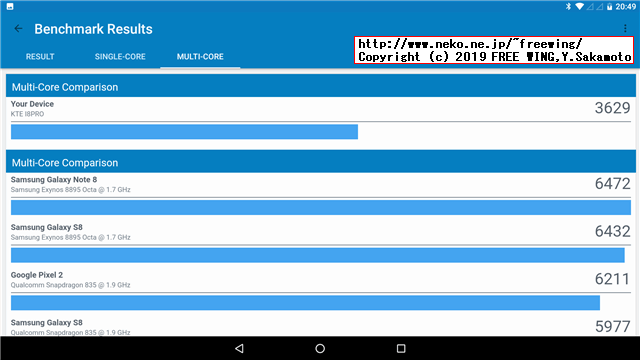 Geekbench 4.3.4 Score VOYO I8 Pro tablet