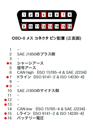 OBD2(メス:車体側 SAE J1962 type A)コネクターの端子正面図