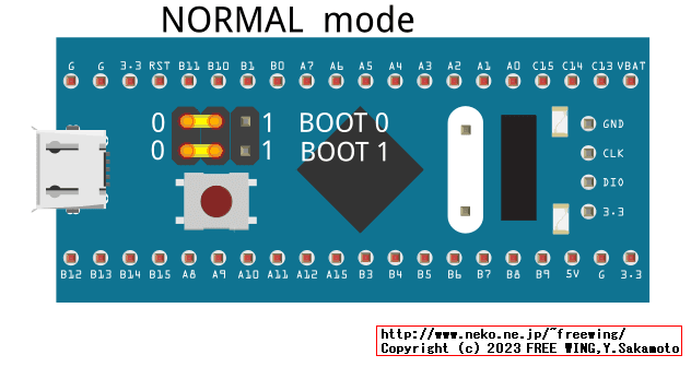STM32F103を 通常動作モードにする方法