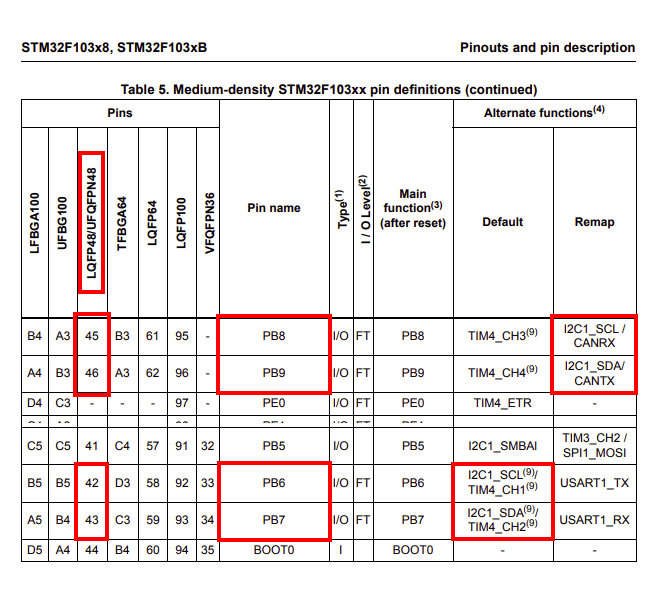 STM32 I2C1