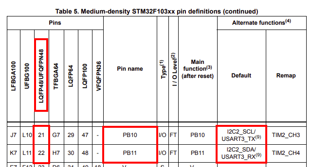 STM32 I2C2