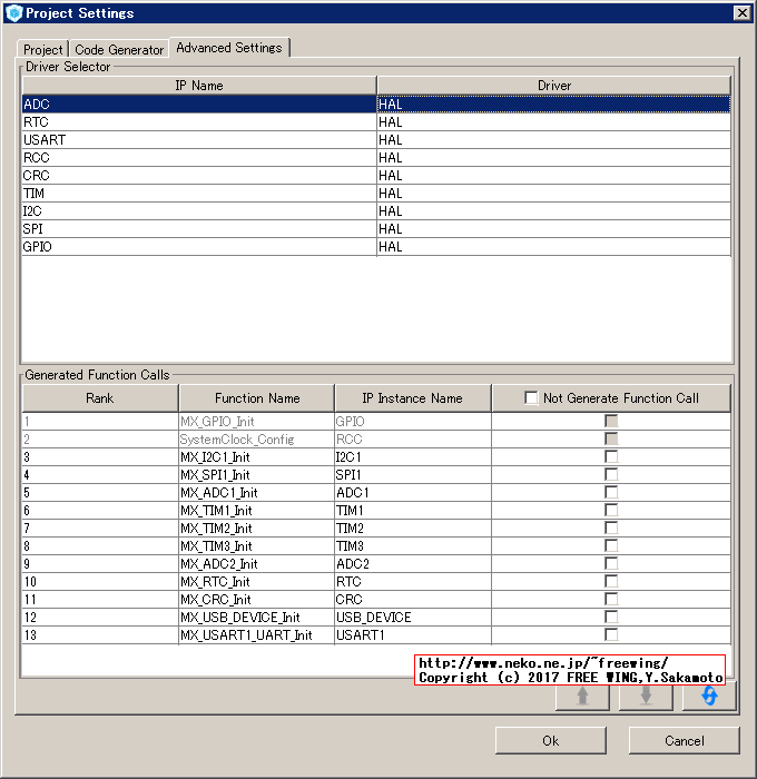 STM32 STM32F103C8T6マイコンボードで開発、STM32CubeMXの使い方
