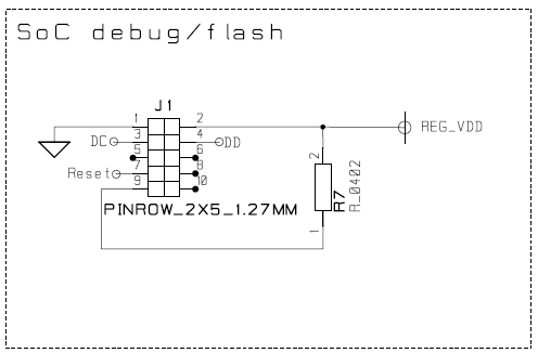 TI CC Debuggerとターゲットとの接続方法