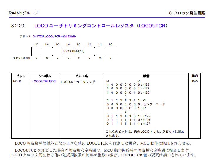 LOCO ユーザトリミングコントロールレジスタ（LOCOUTCR）