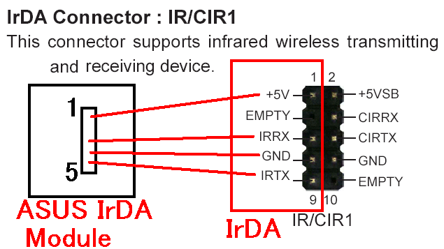 赤外線通信(IrDA)の配線図