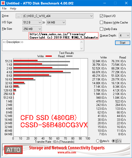 CFD CG3VX シリーズ SATA接続 SSD (480GB) CSSD-S6B480CG3VXのベンチマーク レビュー