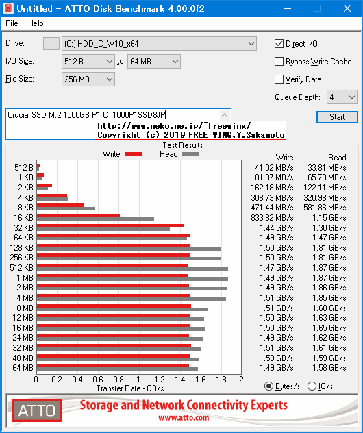Crucial P1 SSD M.2接続 SSD (1000GB、1TB) CT1000P1SSD8 ベンチマークレビュー