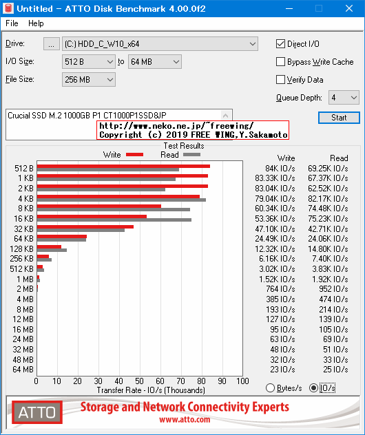 Crucial P1 SSD M.2接続 SSD (1000GB、1TB) CT1000P1SSD8 ベンチマークレビュー