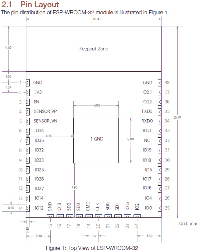 ESP32 ESP-WROOM-32のピン配置図