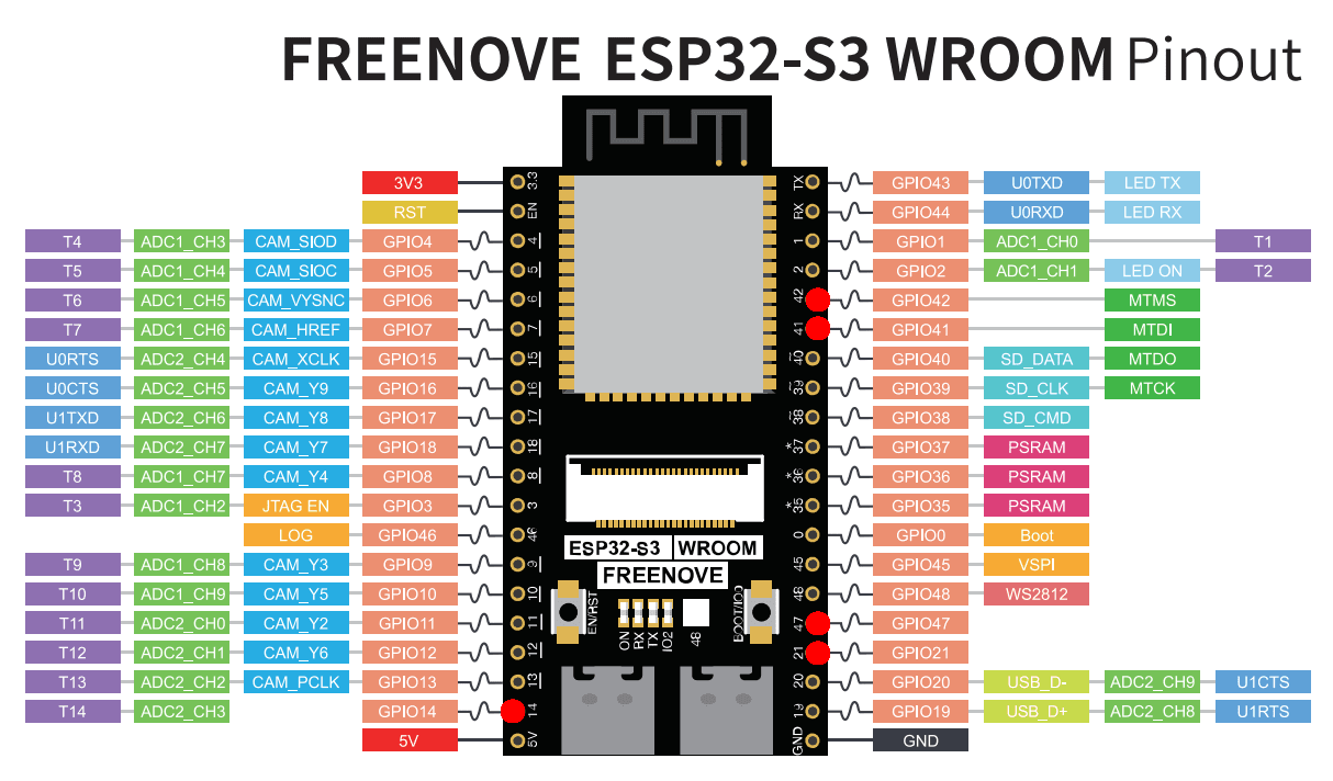 Freenove_ESP32_S3_WROOM_Board