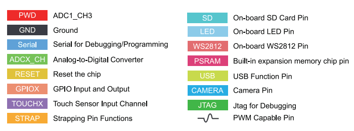 Freenove_ESP32_S3_WROOM_Board