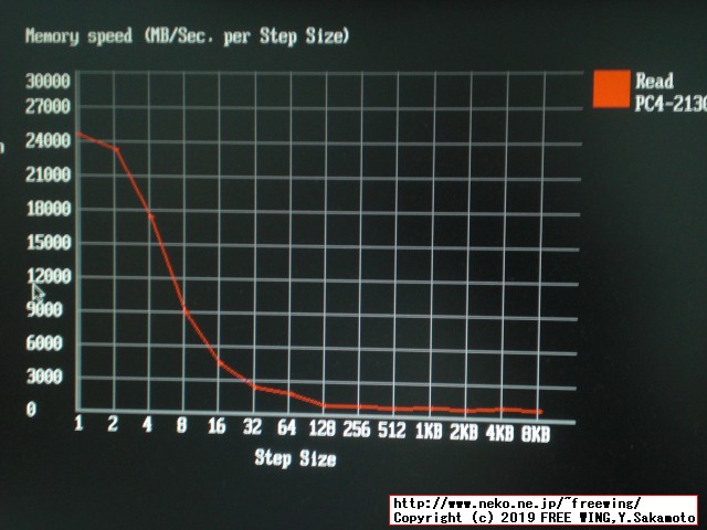 G.Skill ノートパソコン用メモリ DDR4 2666MHz (PC4-21300) 1.2V 16GB SODIMM F4-2666C18S-16GRS