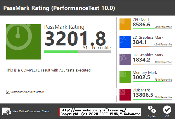 Intel NUC Kit NUC8I5BEH Coffee Lake Core i5-8259U Performance Test 10.0