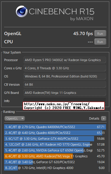Lenovo ThinkCentre M75q-1 Tiny AMD Ryzen 5 PRO 3400GEで CINEBENCH R15 by MAXON ベンチマークを動かしてみた