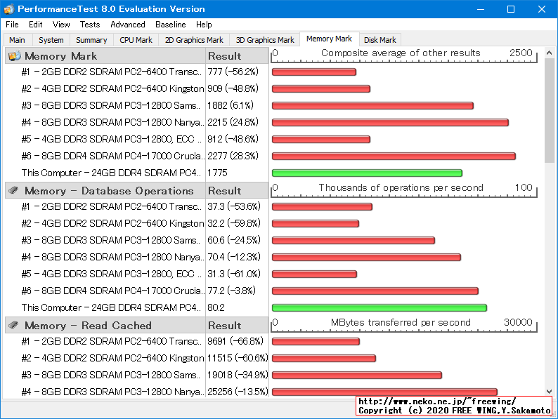 Lenovo ThinkCentre M75q-1 Tiny AMD Ryzen 5 PRO 3400GE PassMark 8.0