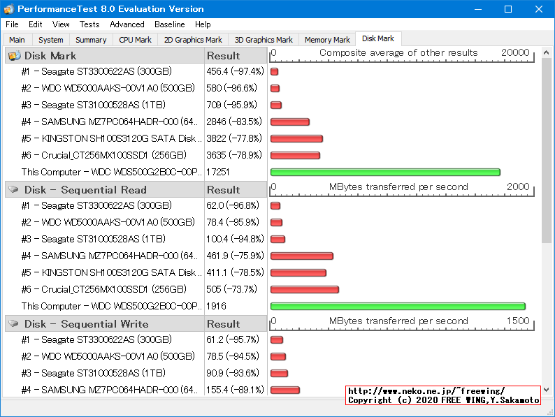 Lenovo ThinkCentre M75q-1 Tiny AMD Ryzen 5 PRO 3400GE PassMark 8.0