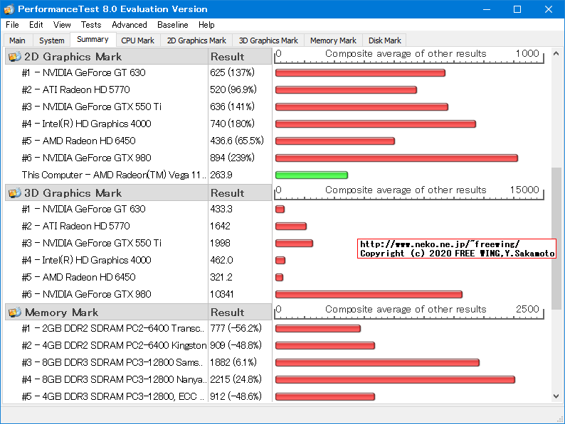 Lenovo ThinkCentre M75q-1 Tiny AMD Ryzen 5 PRO 3400GE PassMark 8.0