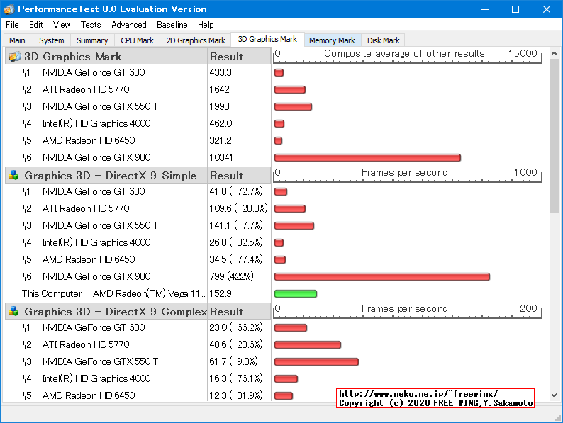Lenovo ThinkCentre M75q-1 Tiny AMD Ryzen 5 PRO 3400GE PassMark 8.0