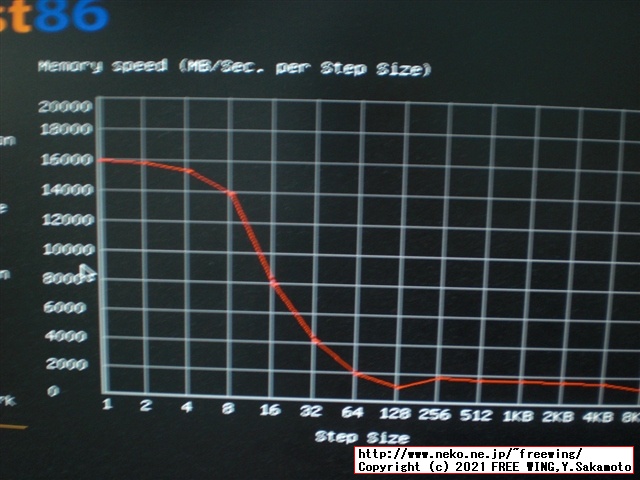 Lenovo ThinkCentre M75s Small Gen2 AMD Ryzen 7 PRO 4750G MemTest86