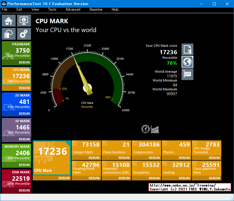 Lenovo ThinkCentre M75s Small Gen2 AMD Ryzen 7 PRO 4750G PassMark 10.0