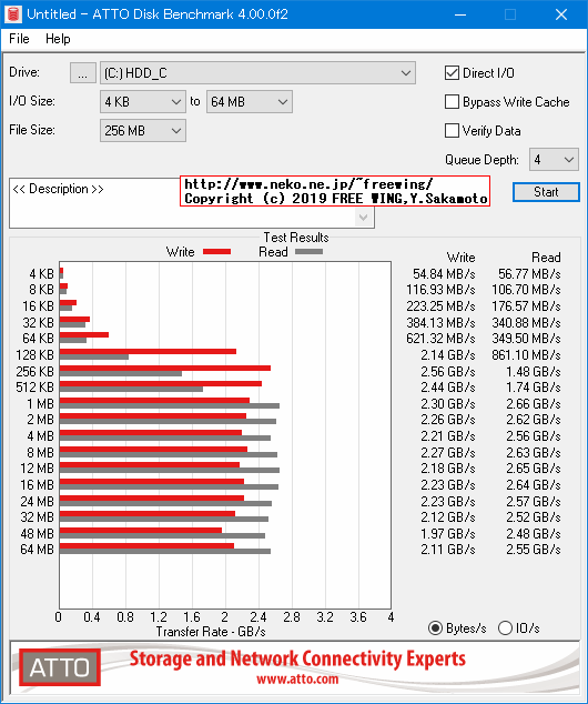 MacBook Pro 2018 13インチ A1989モデル Core i7-8559Uに Windows 10 ベンチマーク