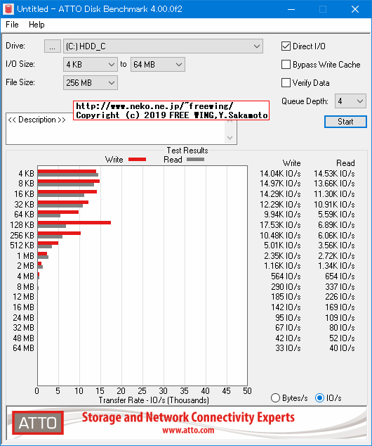 MacBook Pro 2018 13インチ A1989モデル Core i7-8559Uに Windows 10 ベンチマーク
