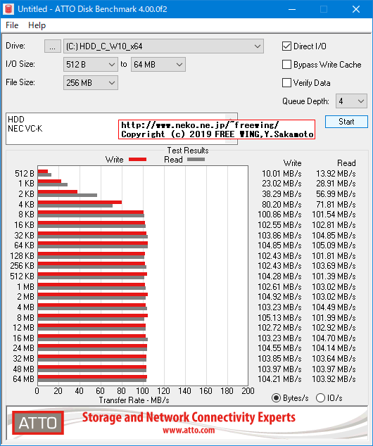 NEC VersaPro VK25LC-K PC-VK25LCZDKの HDDのベンチマーク