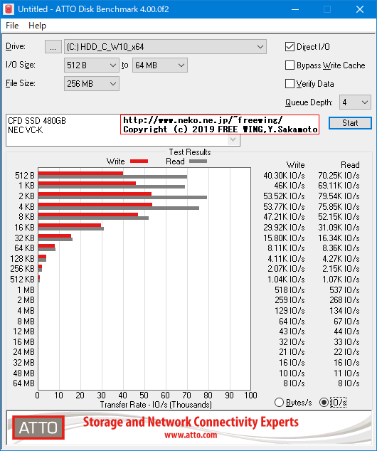 NEC VersaPro VK25LC-K PC-VK25LCZDKの SSDのベンチマーク