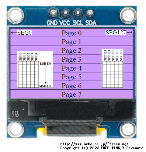 OLED SSD1306 Graphic Display Data RAM (GDDRAM)