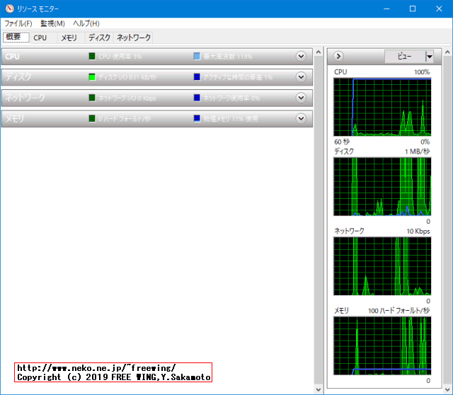 レッツノート CF-NX4のメインメモリに 8GBを増設して 12GBにアップグレードする