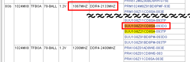 PATRIOT製のメモリを購入したら SpecTekのチップで更にスペック偽装品だったでござるの巻