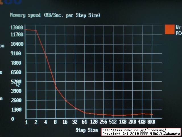 PATRIOT製のメモリを購入したら SpecTekのチップで更にスペック偽装品だったでござるの巻