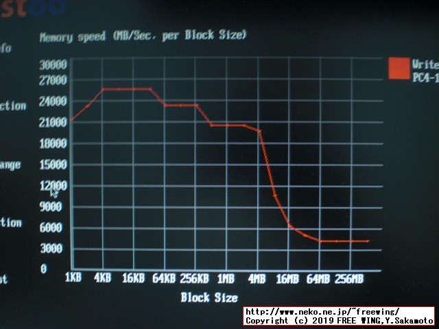 PATRIOT製のメモリを購入したら SpecTekのチップで更にスペック偽装品だったでござるの巻