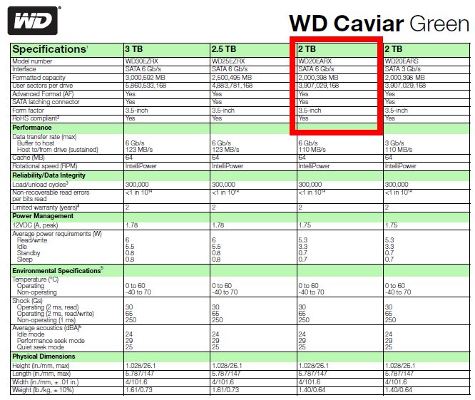 Planex PL-35STU3-2RZ USB3.0対応 WDC WD20EARX-00PASB0