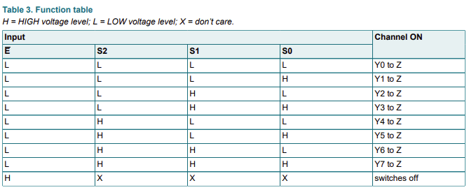 74HC4051 8-channel analog multiplexer / demultiplexerの使い方