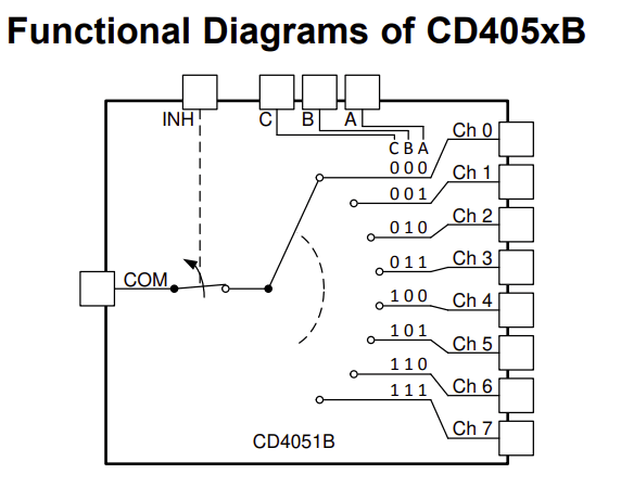74HC4051 8-channel analog multiplexer / demultiplexerの使い方