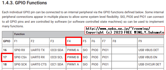 RP2040 Keyboard Quantizer Mini add Audio function
