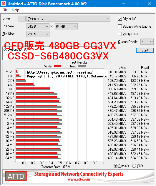 CFD販売 CSSD-S6B480CG3VX 480GB CG3VXシリーズの内部データ、ベンチマーク