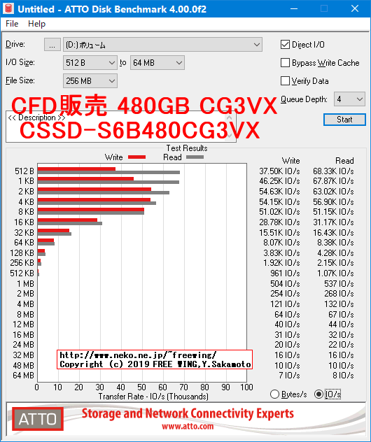 CFD販売 CSSD-S6B480CG3VX 480GB CG3VXシリーズの内部データ、ベンチマーク